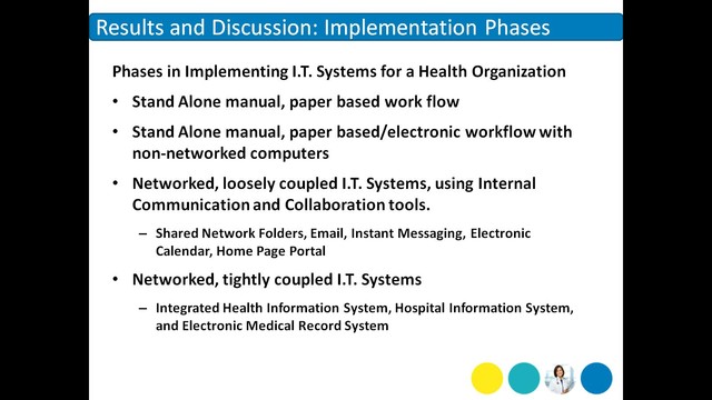 2016 April 08 Med-e-Tel Slide 4 phases of implementation